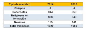 Datos básicos y comparativo con el año anterior.