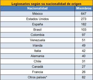 segunnacion
